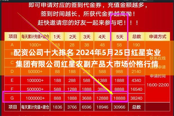 配资公司十大排名 2024年5月25日红星实业集团有限公司红星农副产品大市场价格行情