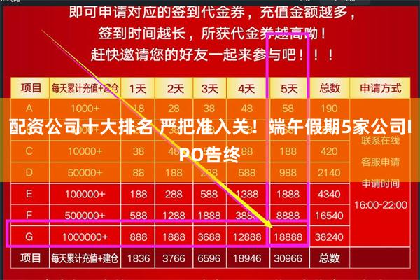 配资公司十大排名 严把准入关！端午假期5家公司IPO告终